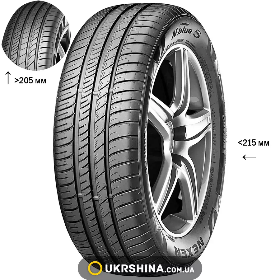 Летние шины Nexen N'blue S